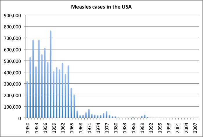 MeaslesCasesUSA